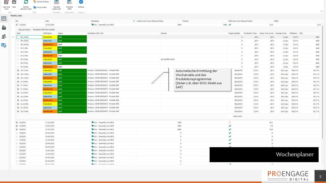 Wochenplaner mit automatischer Zuweisung der (SAP-) Planung zu Schichten