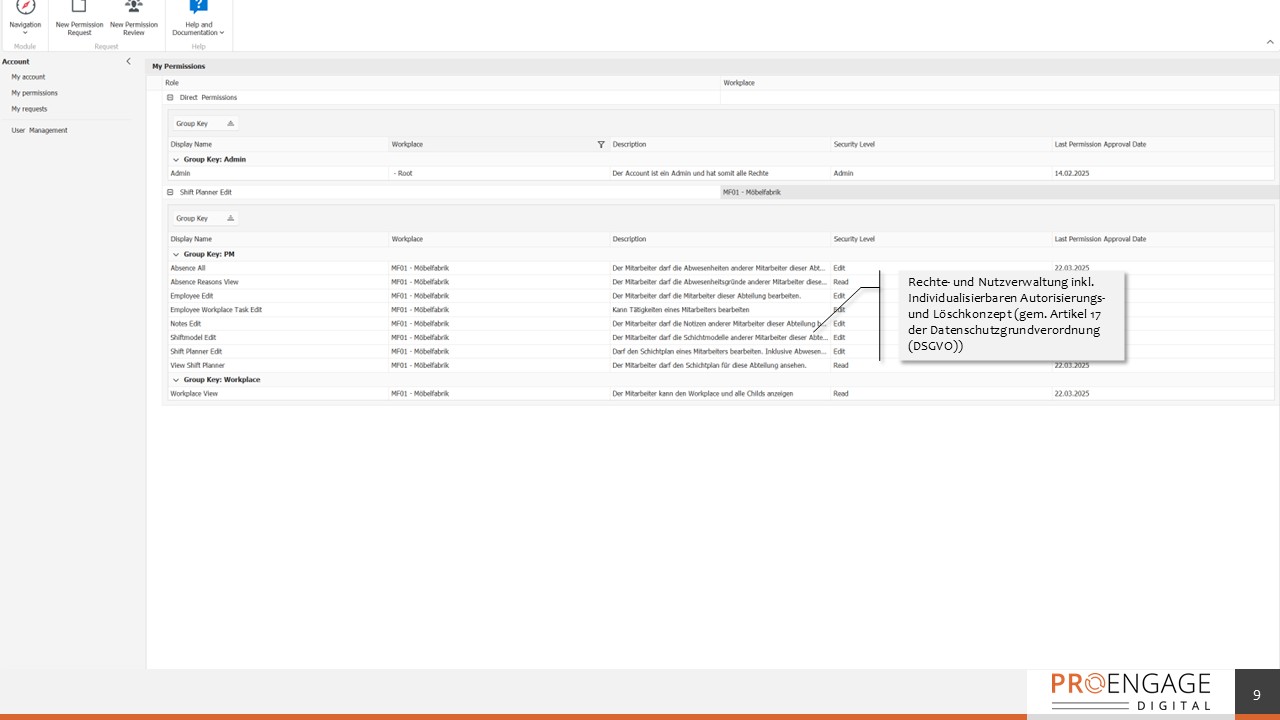 Rechte- und Nutzerverwaltung, DSGVO-konform
